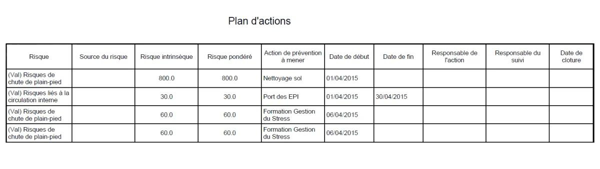 Plan d'action